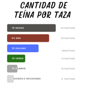 Guía sobre la teína